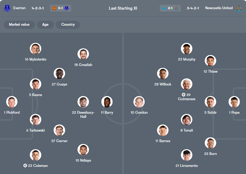 soi kèo ngoại hạng anh Everton vs Newcastle United