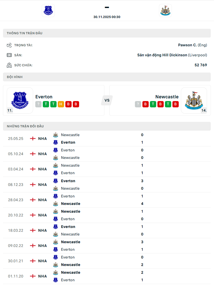 soi kèo ngoại hạng anh Everton vs Newcastle United