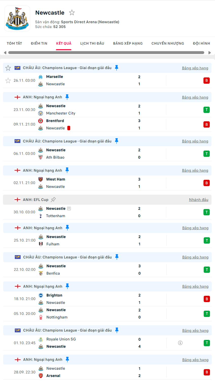 soi kèo ngoại hạng anh Everton vs Newcastle United