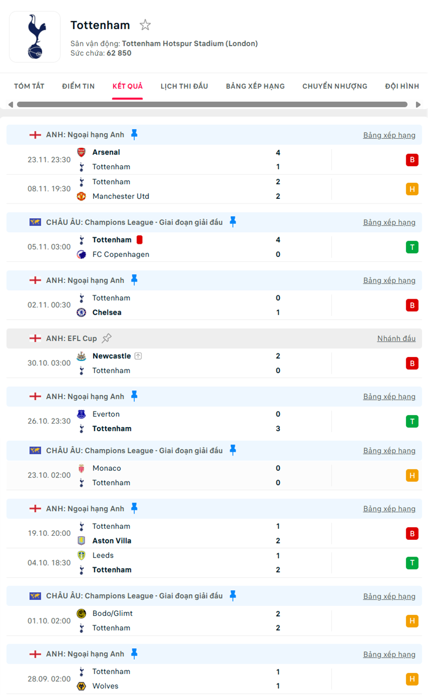 soi kèo ngoại hạng anh Tottenham vs Fulham