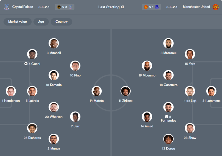 soi kèo ngoại hạng anh Crystal Palace vs Manchester United