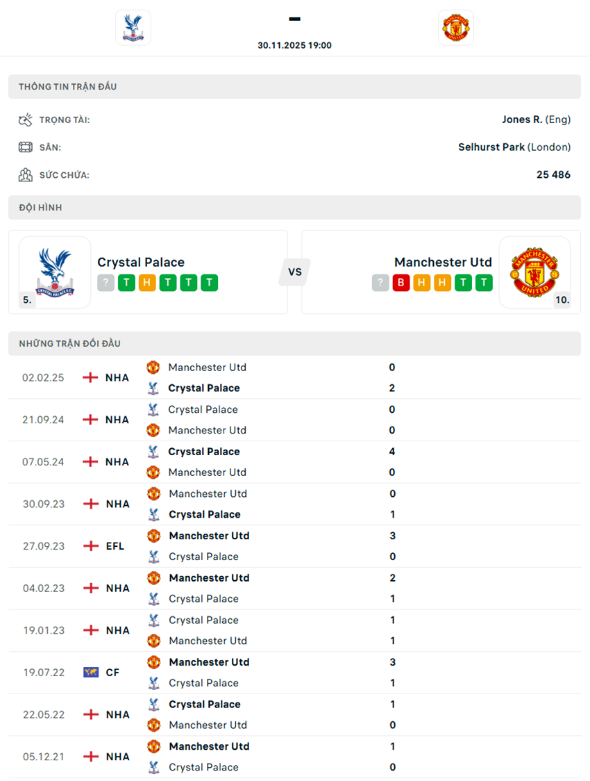 soi kèo ngoại hạng anh Crystal Palace vs Manchester United