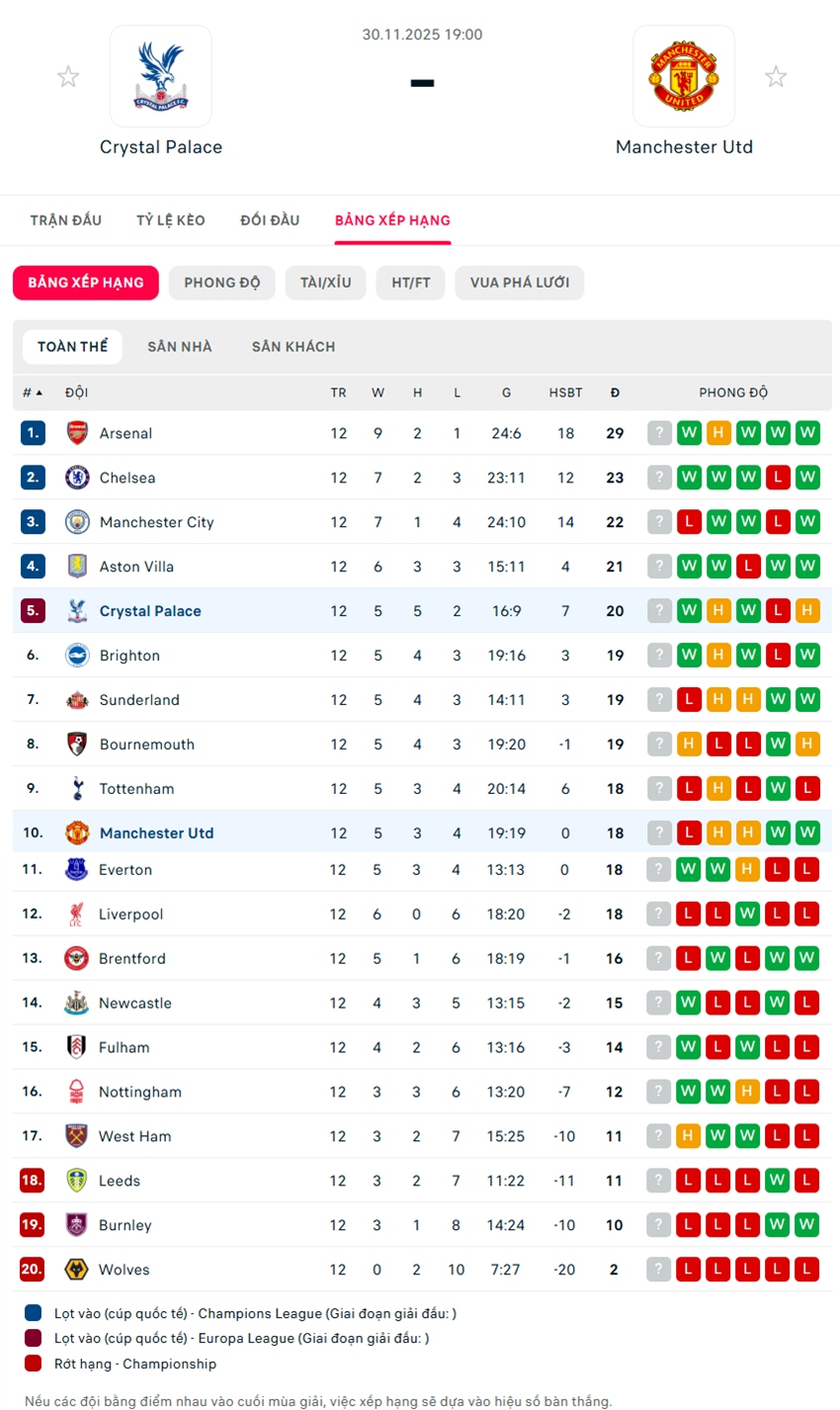 soi kèo ngoại hạng anh Crystal Palace vs Manchester United