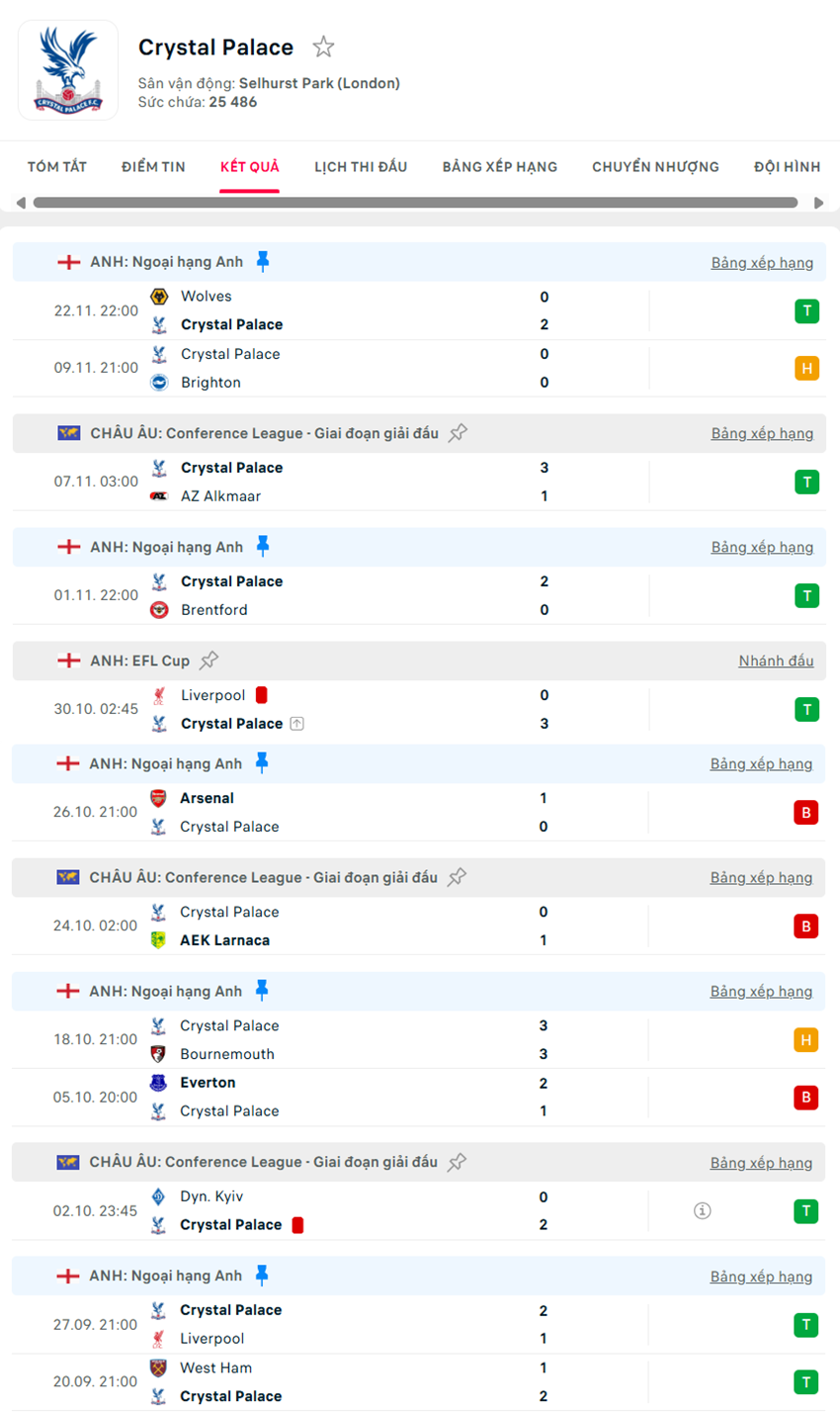soi kèo ngoại hạng anh Crystal Palace vs Manchester United