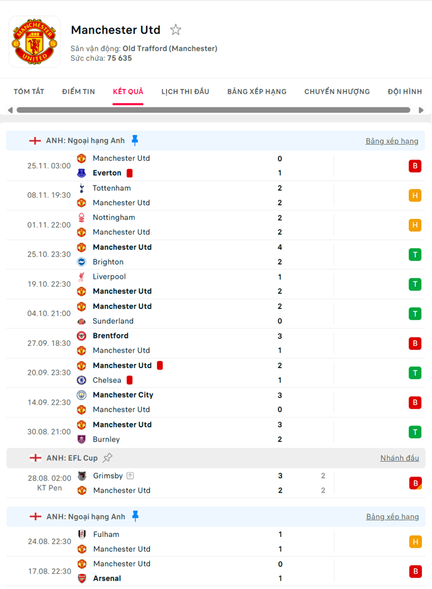 soi kèo ngoại hạng anh Crystal Palace vs Manchester United