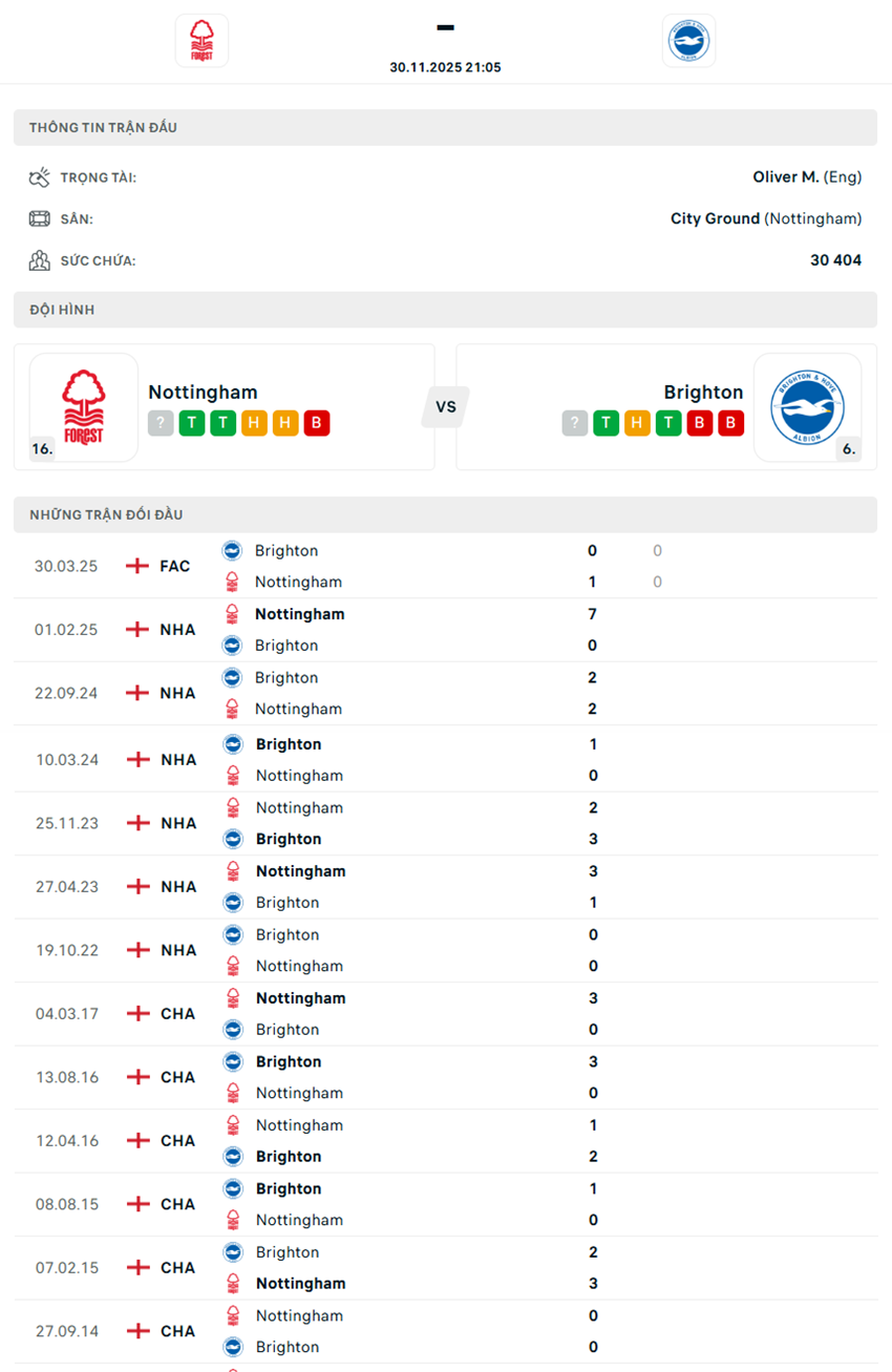 soi kèo ngoại hạng anh Nottingham Forest vs Brighton