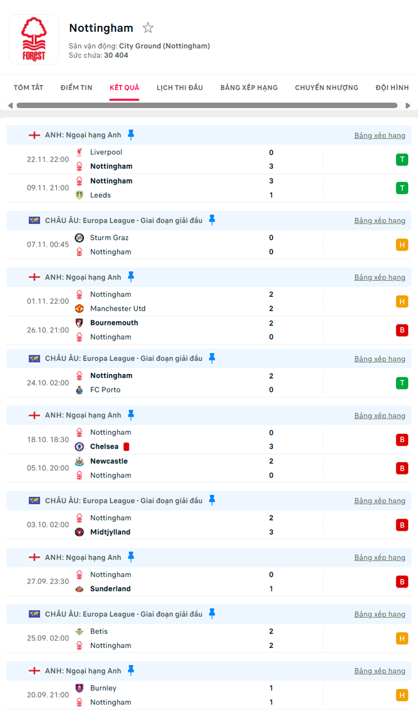 soi kèo ngoại hạng anh Nottingham Forest vs Brighton