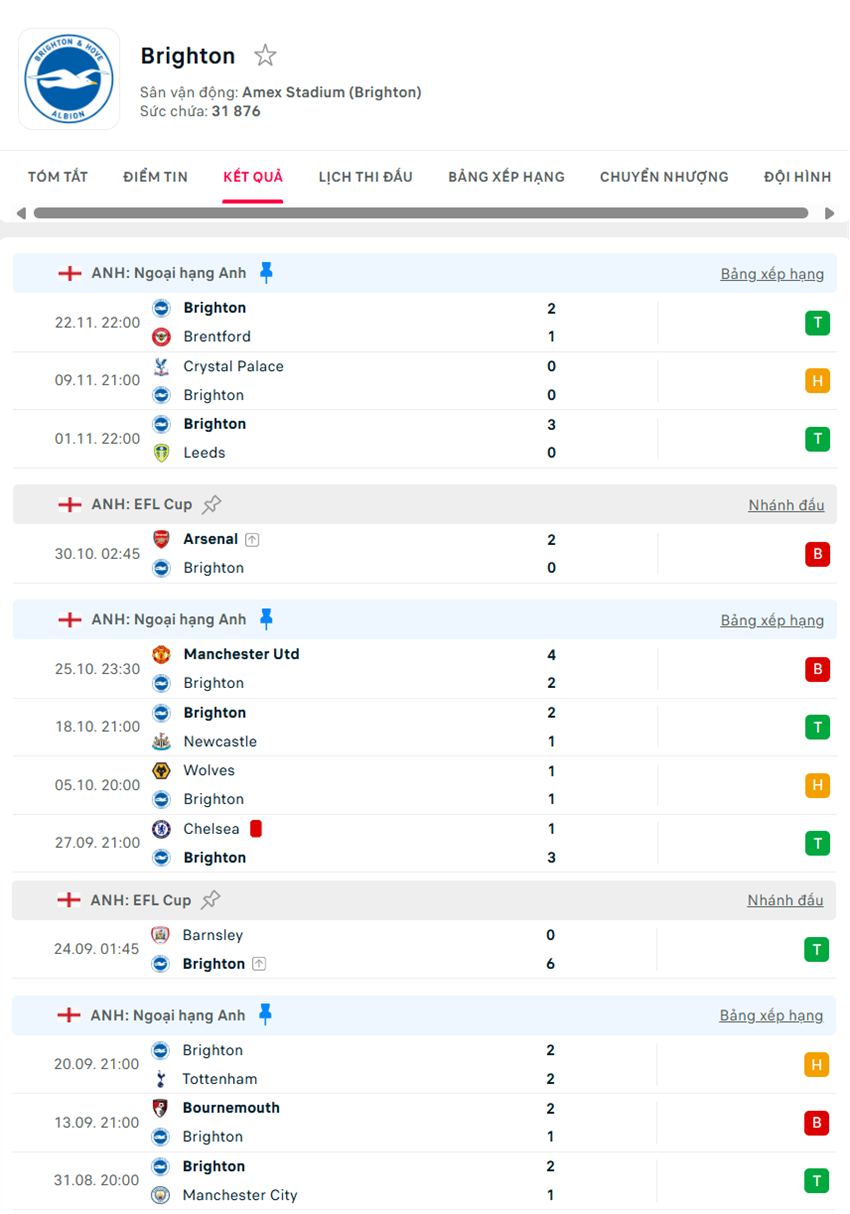 soi kèo ngoại hạng anh Nottingham Forest vs Brighton