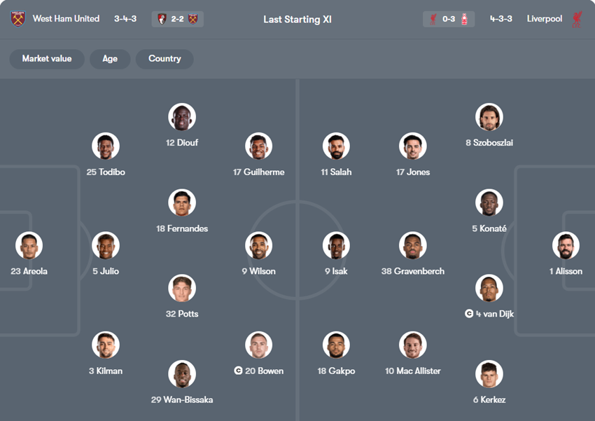 tỷ lệ kèo cược West Ham vs Liverpool