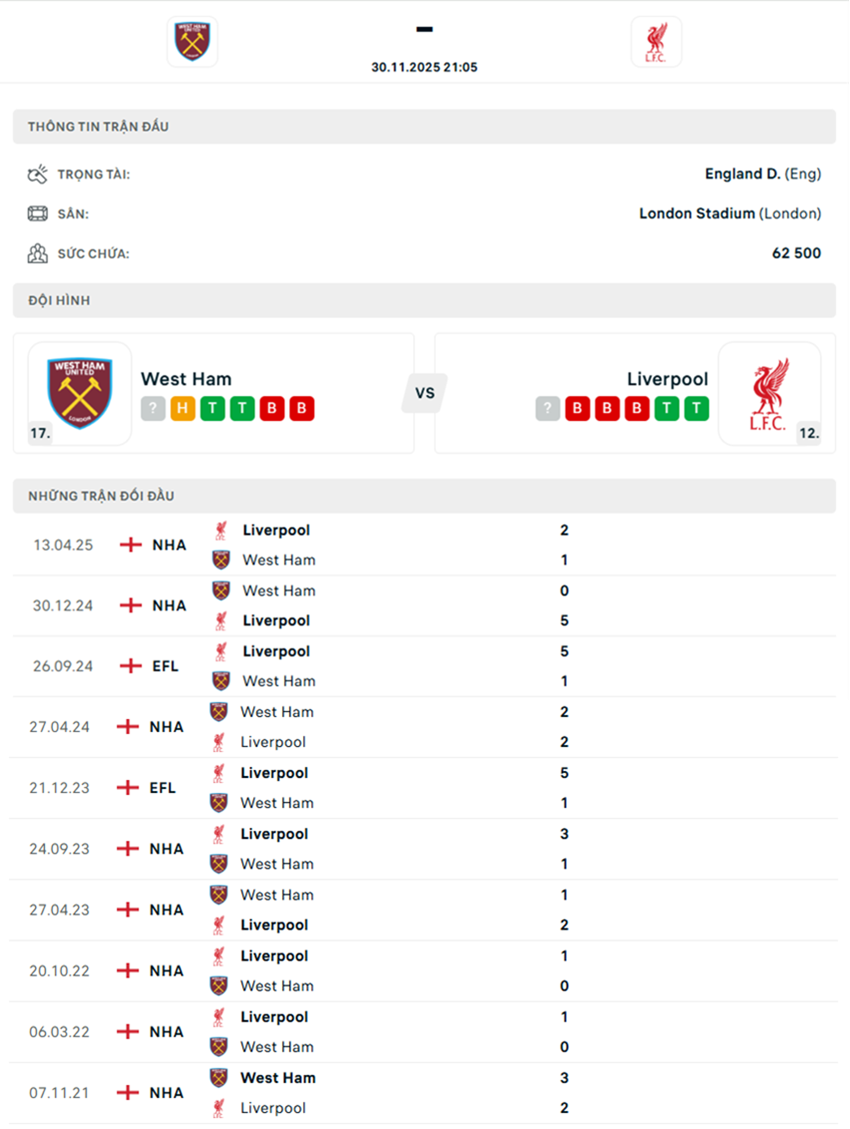 soi kèo ngoại hạng anh West Ham vs Liverpool