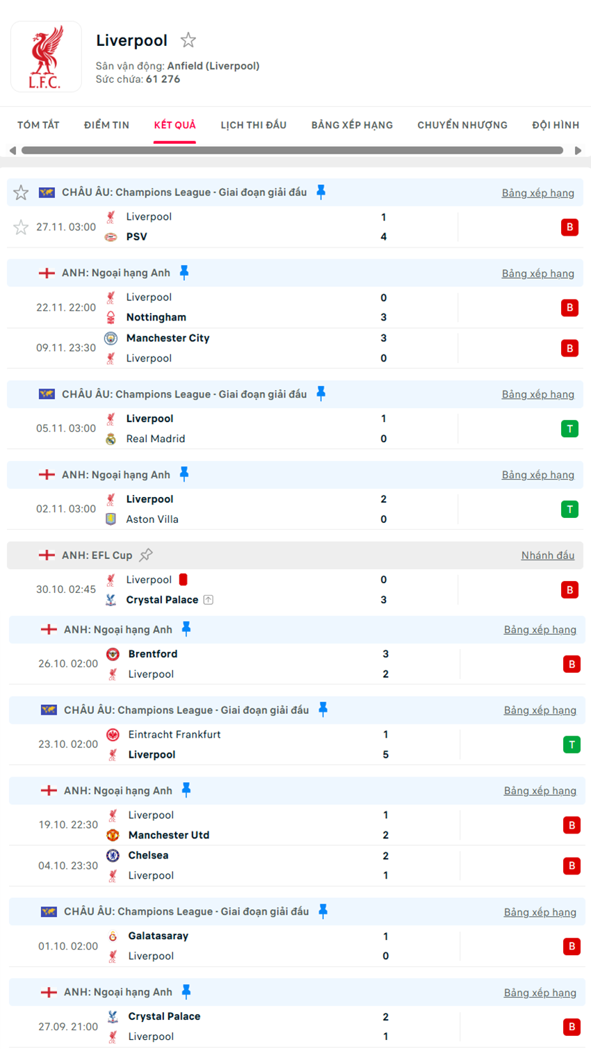 soi kèo ngoại hạng anh West Ham vs Liverpool