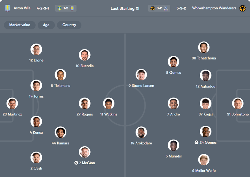 tỷ lệ kèo cược Aston Villa vs Wolves