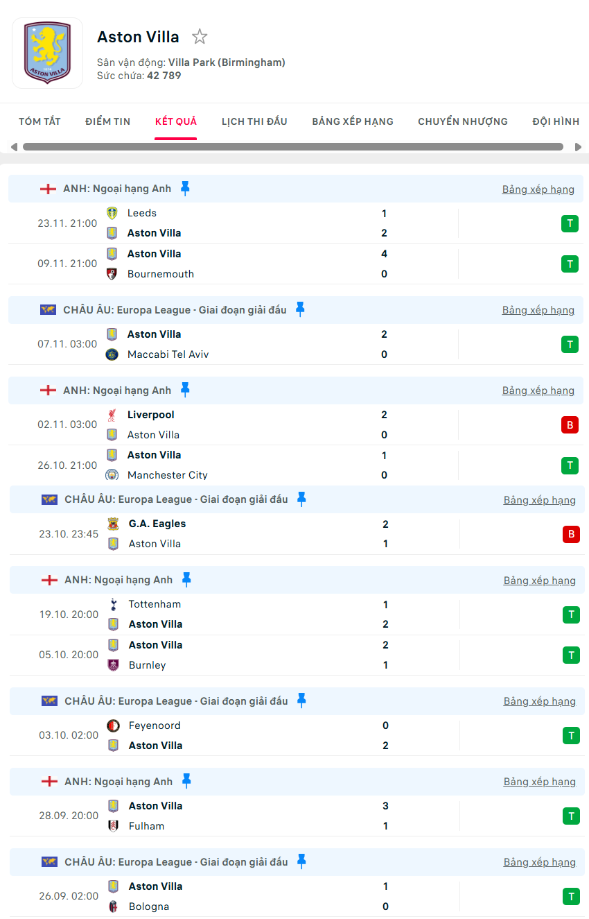soi kèo ngoại hạng anh Aston Villa vs Wolves