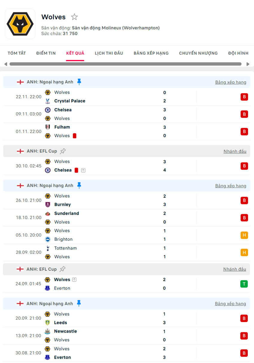 soi kèo ngoại hạng anh Aston Villa vs Wolves