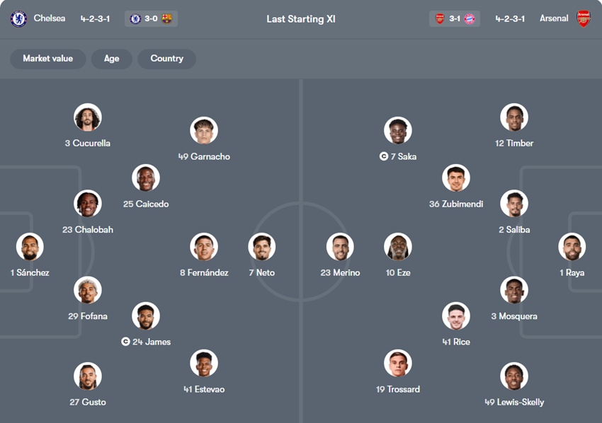 tỷ lệ kèo cược Chelsea vs Arsenal