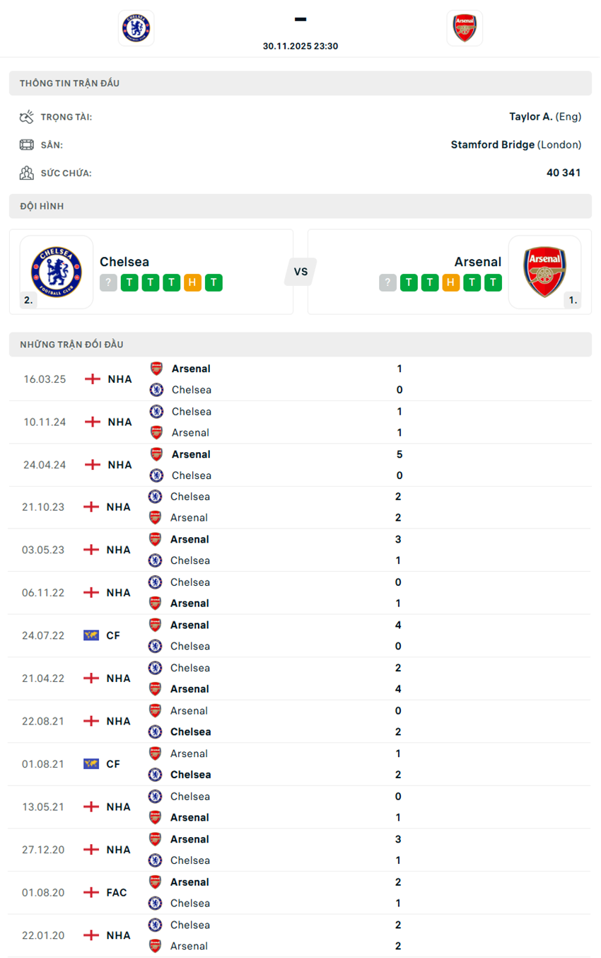 soi kèo ngoại hạng anh Chelsea vs Arsenal