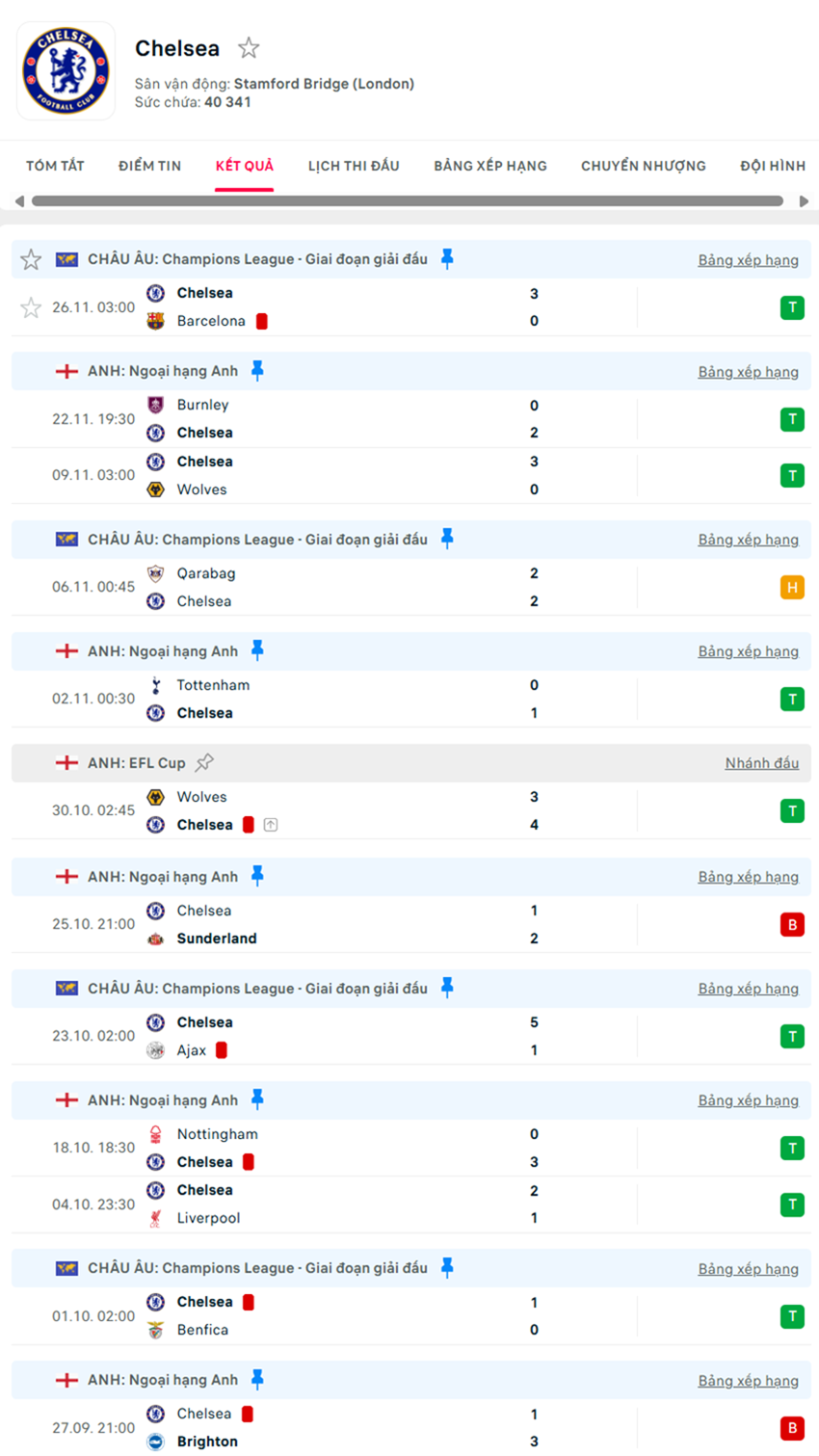 soi kèo ngoại hạng anh Chelsea vs Arsenal