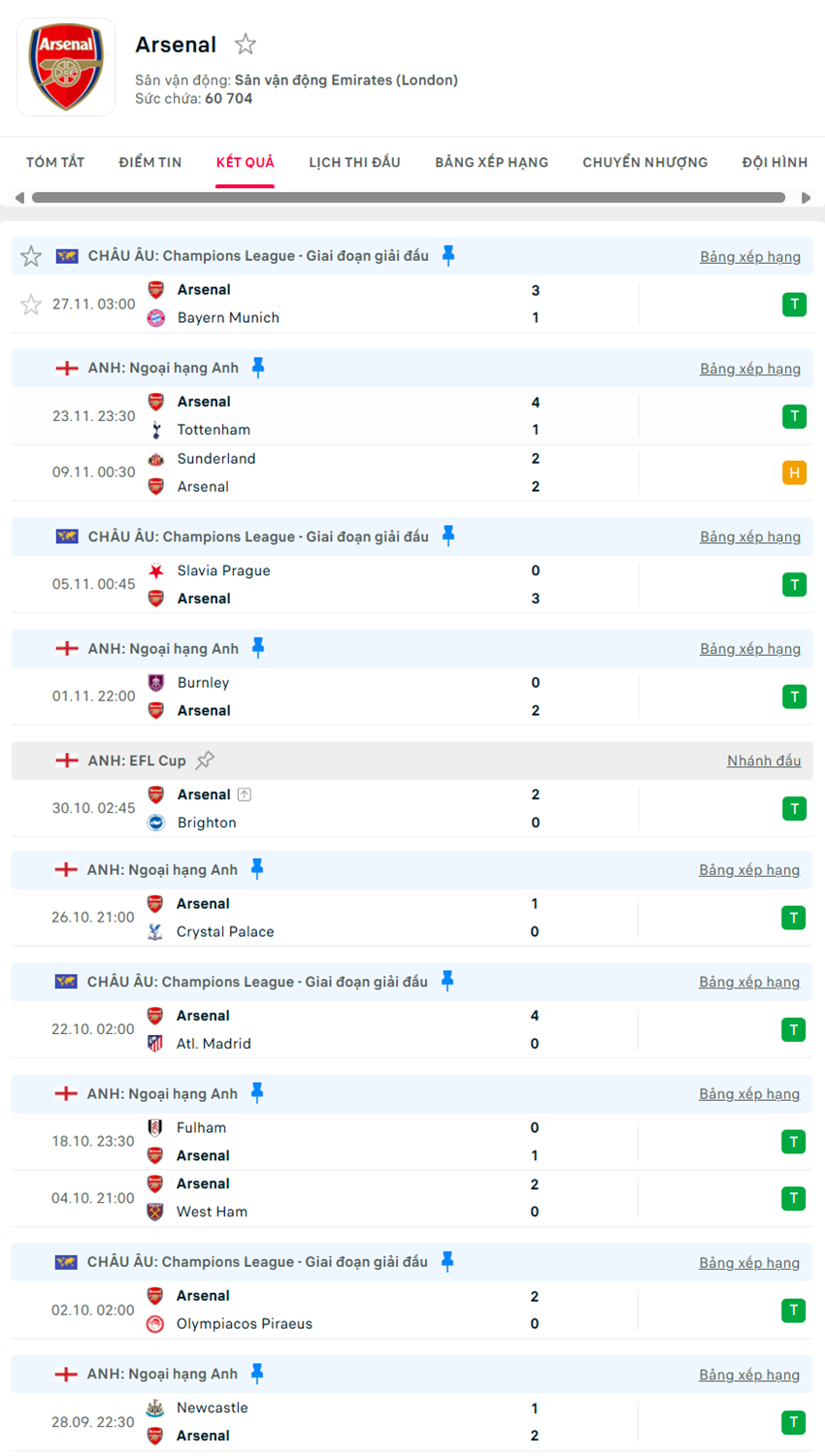soi kèo ngoại hạng anh Chelsea vs Arsenal