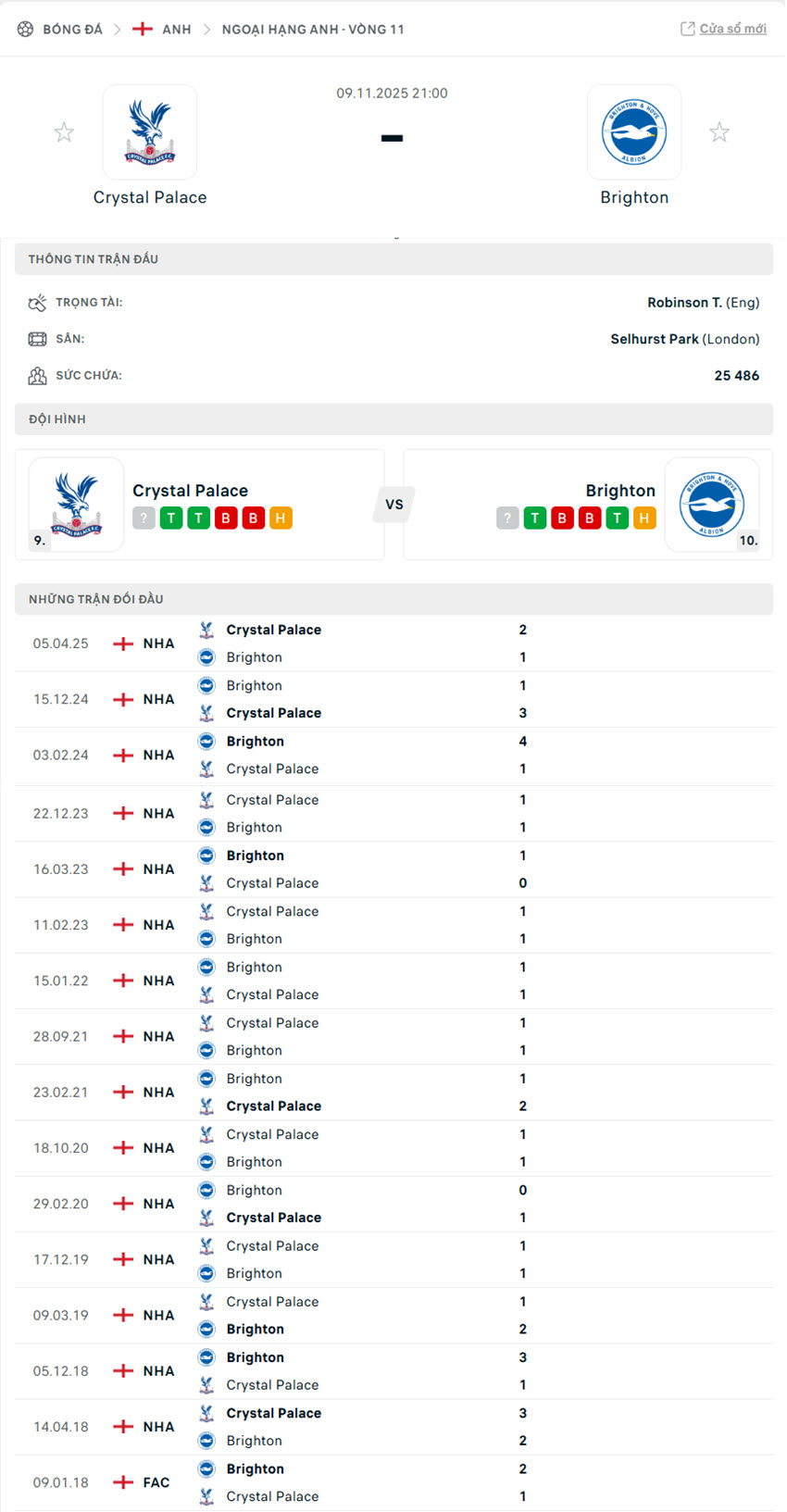 soi kèo ngoại hạng anh Crystal Palace vs Brighton