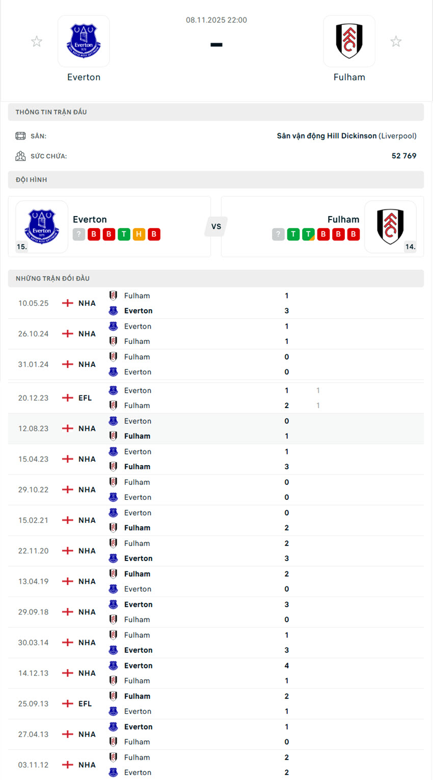 soi kèo ngoại hạng anh Everton vs Fulham