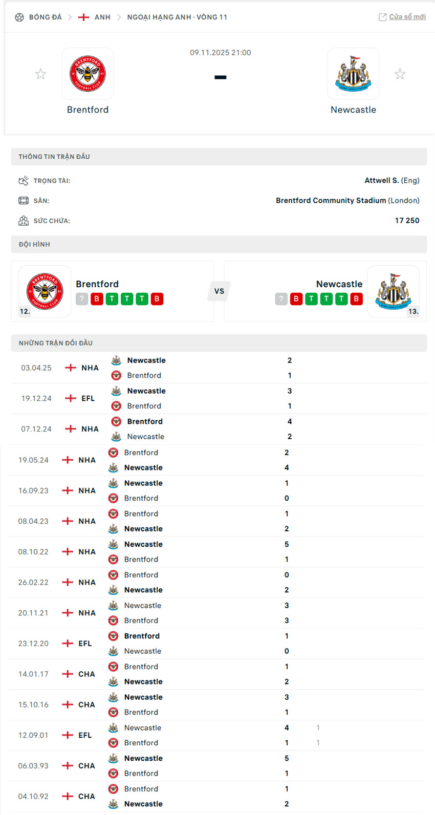 soi kèo bóng đá ngoại hạng anh Brentford vs Newcastle