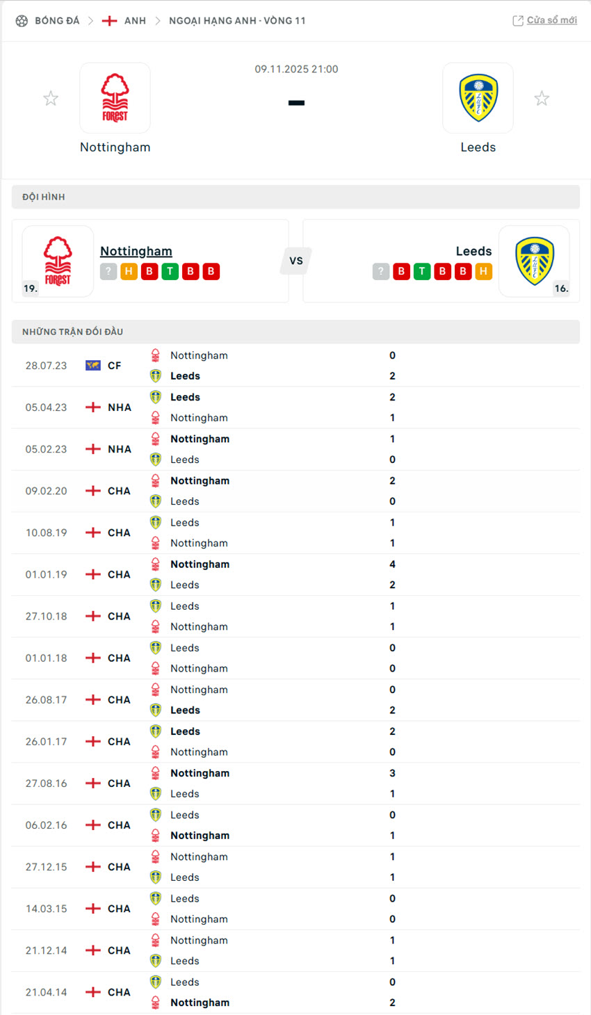 nhận định soi kèo ngoại hạng anh Nottingham Forest vs Leeds United