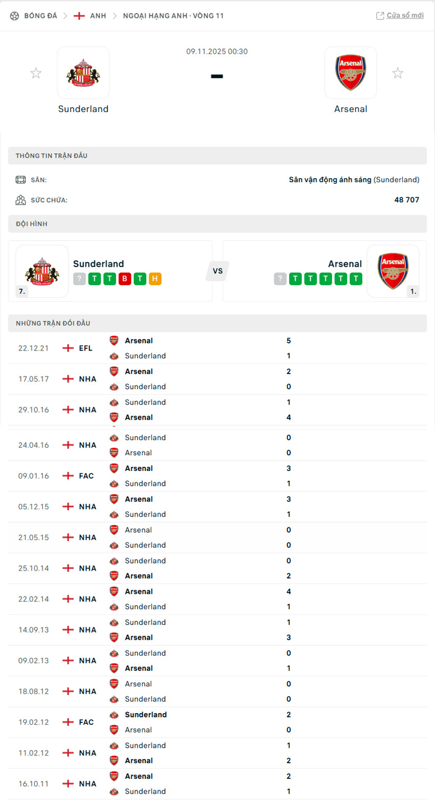 soi kèo Sunderland vs Arsenal