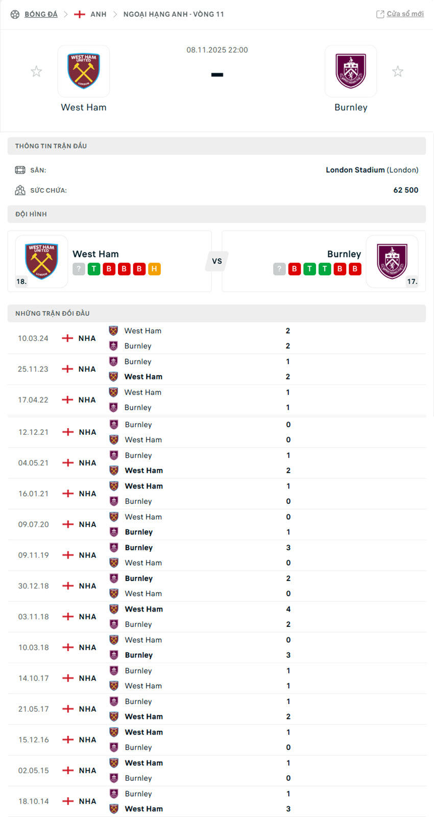 soi kèo bóng đá ngoại hạng anh West Ham vs Burnley