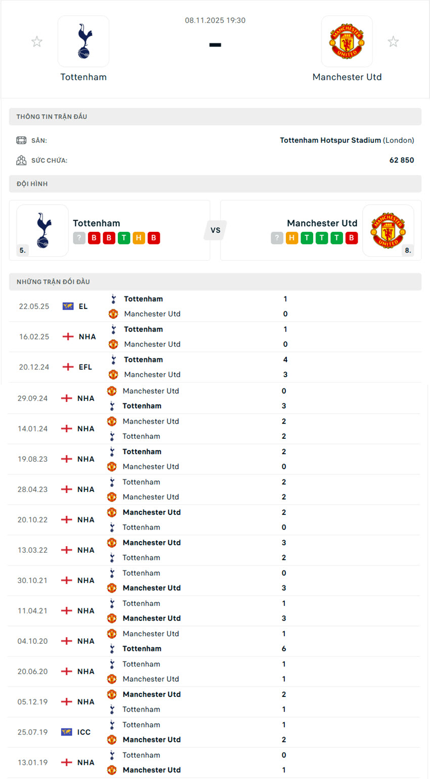Tottenham Hotspur vs Manchester United