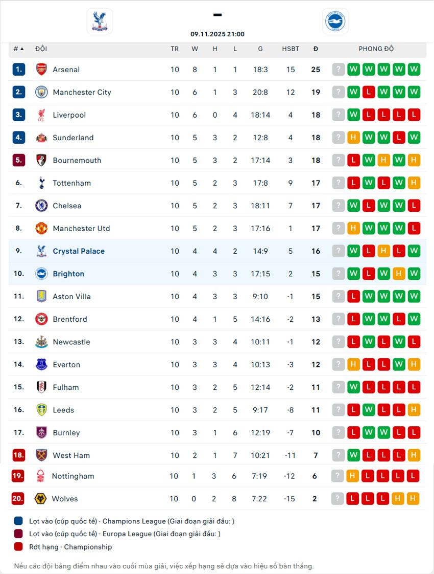 soi kèo ngoại hạng anh Crystal Palace vs Brighton