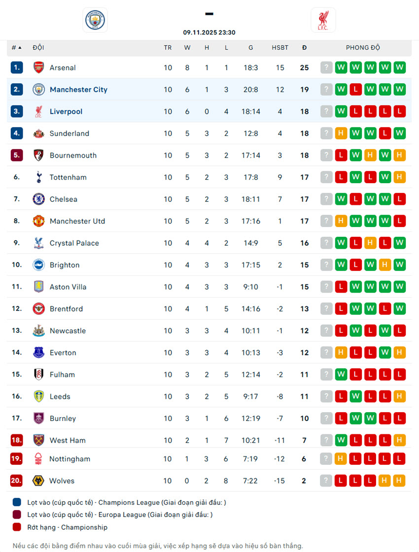 soi keò ngoại hạng anh Manchester City vs Liverpool