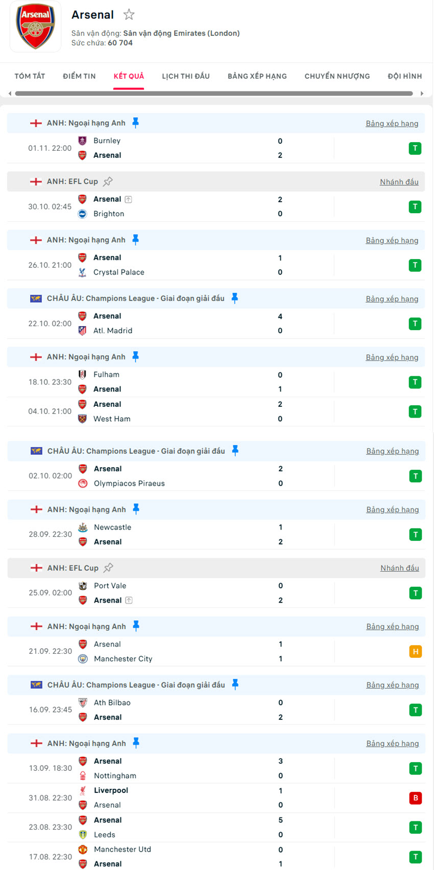 soi kèo Sunderland vs Arsenal