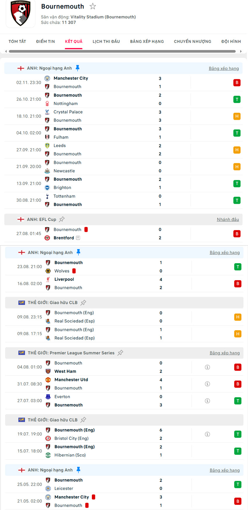 Kèo Ngoại Hạng Anh Aston Villa vs Bournemouth