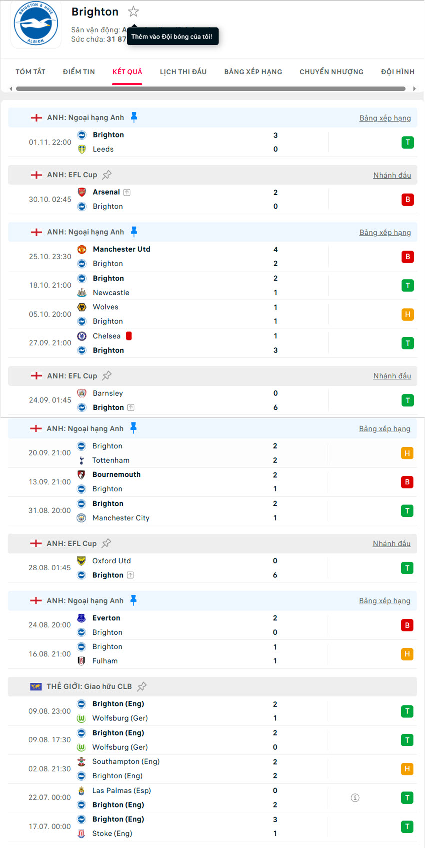 soi kèo ngoại hạng anh Crystal Palace vs Brighton