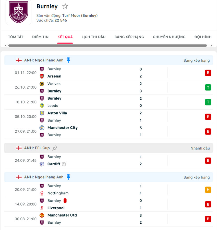 soi kèo bóng đá ngoại hạng anh West Ham vs Burnley