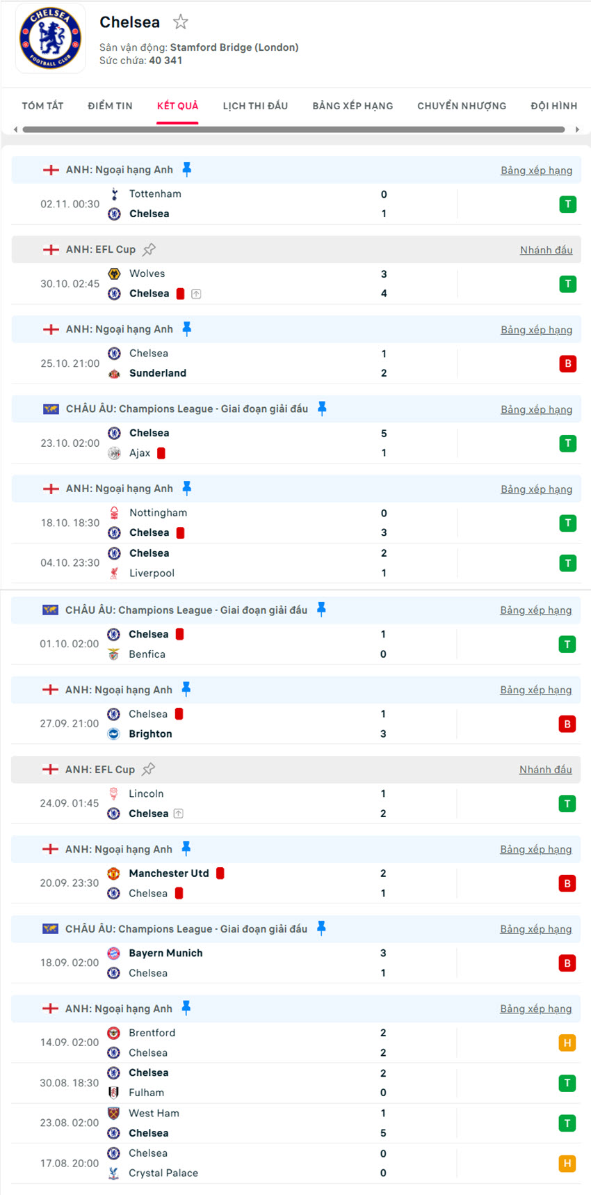 soi kèo Ngoại Hạng Anh Chelsea vs Wolves