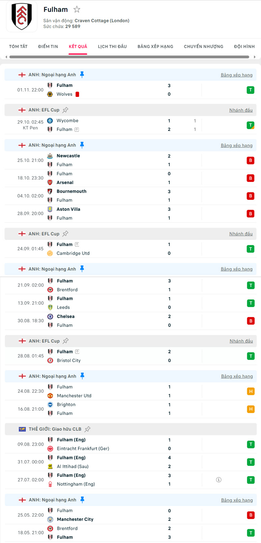 soi kèo ngoại hạng anh Everton vs Fulham