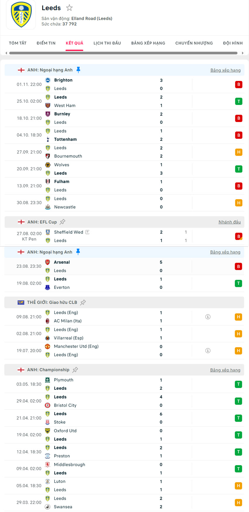 nhận định soi kèo ngoại hạng anh Nottingham Forest vs Leeds United