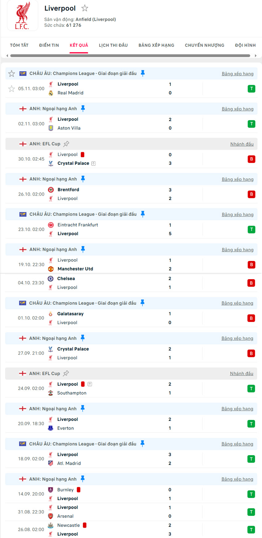 soi keò ngoại hạng anh Manchester City vs Liverpool