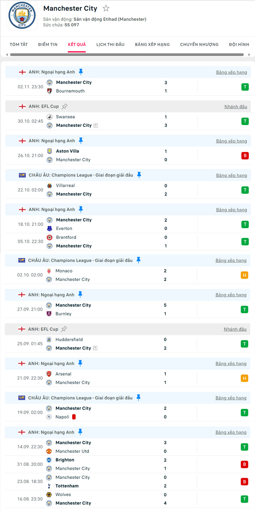soi keò ngoại hạng anh Manchester City vs Liverpool