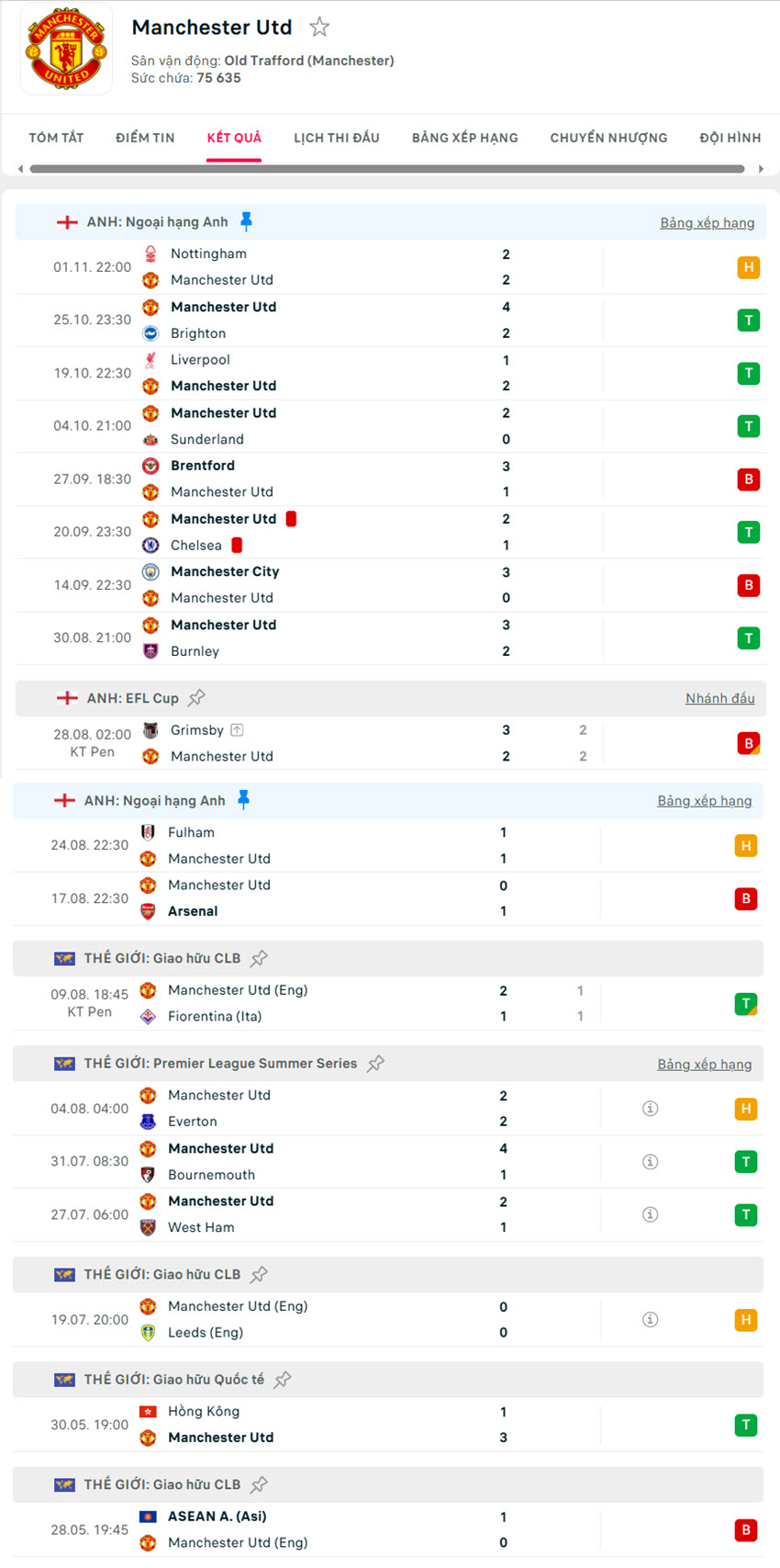 soi kèo Tottenham Hotspur vs Manchester United