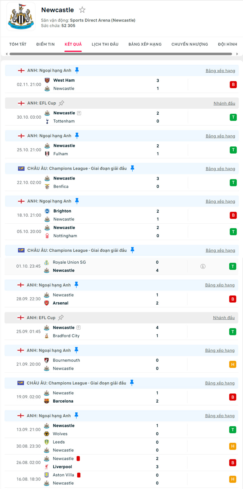 soi kèo bóng đá ngoại hạng anh Brentford vs Newcastle