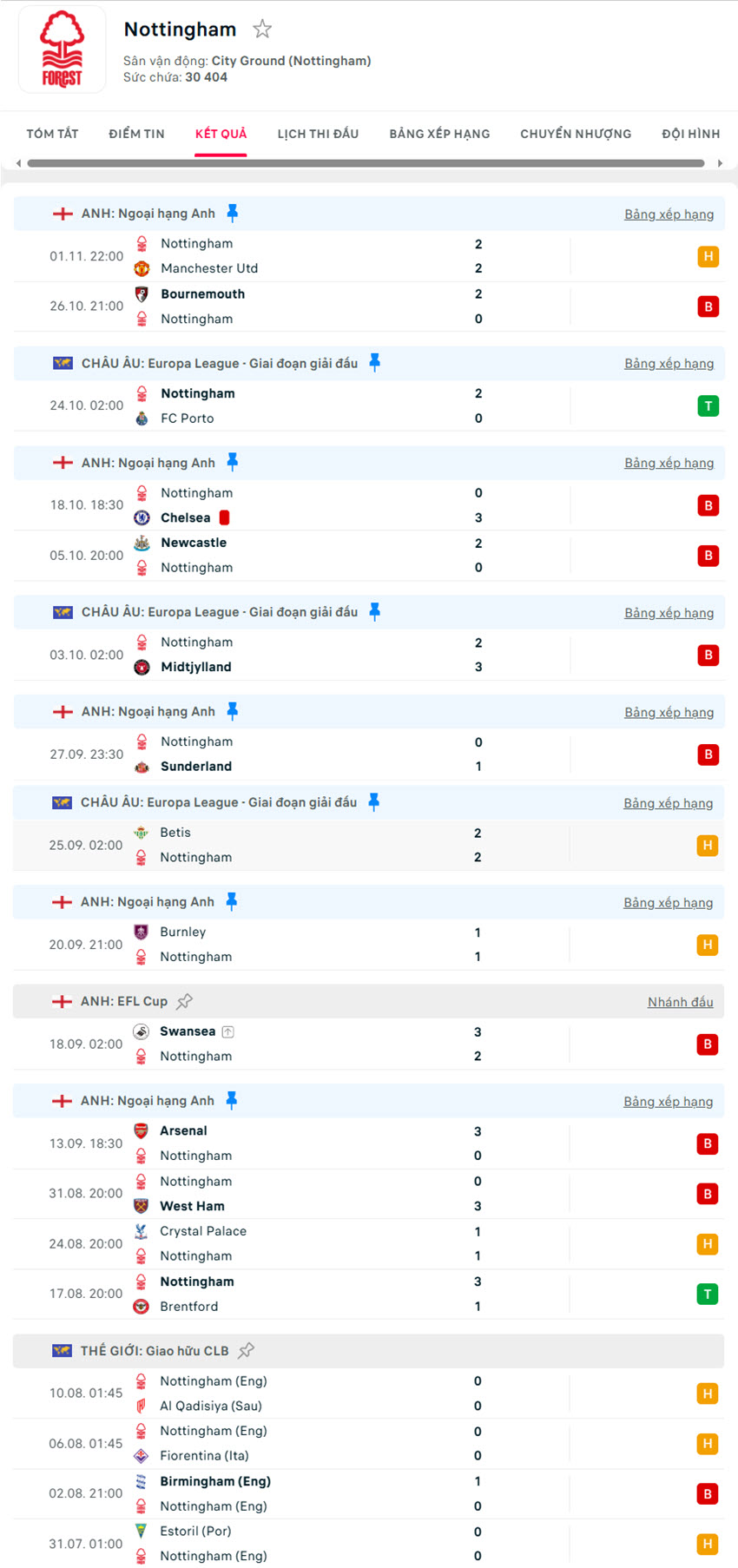 nhận định soi kèo ngoại hạng anh Nottingham Forest vs Leeds United