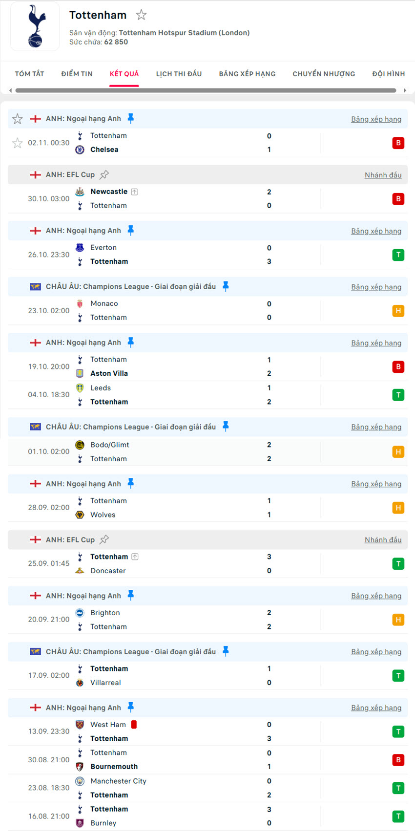 soi kèo Tottenham Hotspur vs Manchester United