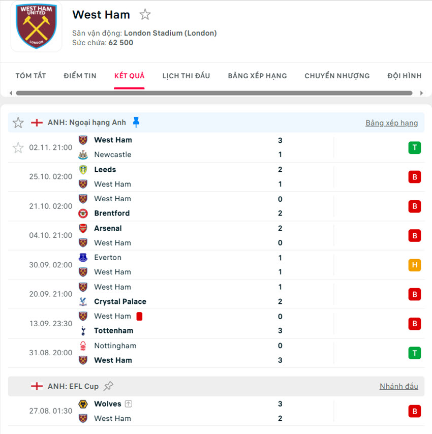soi kèo bóng đá ngoại hạng anh West Ham vs Burnley