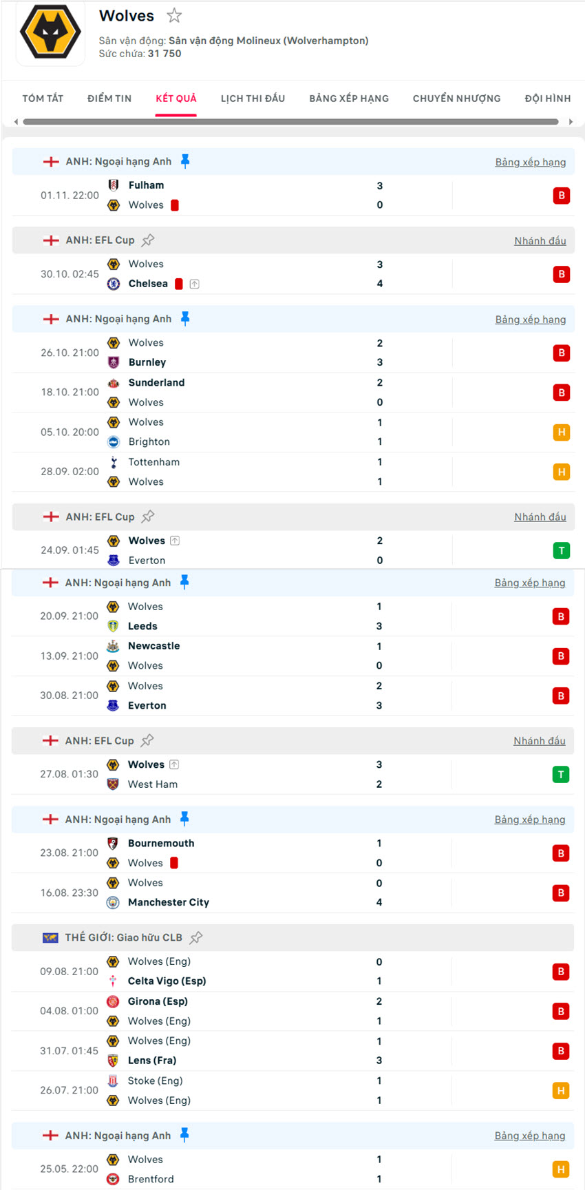 soi kèo Ngoại Hạng Anh Chelsea vs Wolves