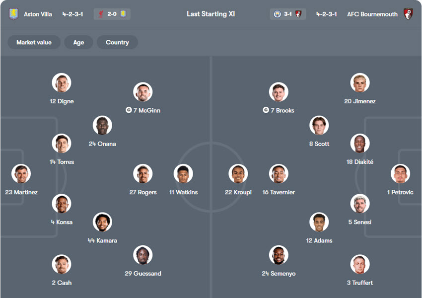 soi kèo ngoại hạng anh Aston Villa vs Bournemouth