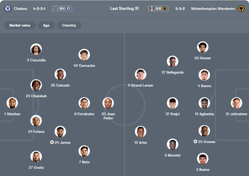 soi kèo Ngoại Hạng Anh Chelsea vs Wolves