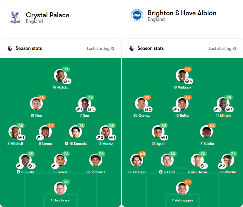 soi kèo ngoại hạng anh Crystal Palace vs Brighton