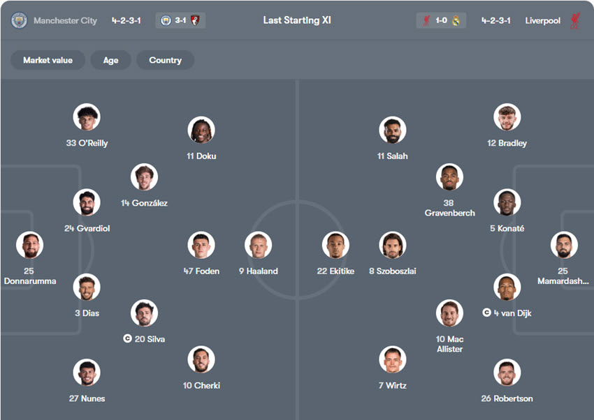 soi keò ngoại hạng anh Manchester City vs Liverpool